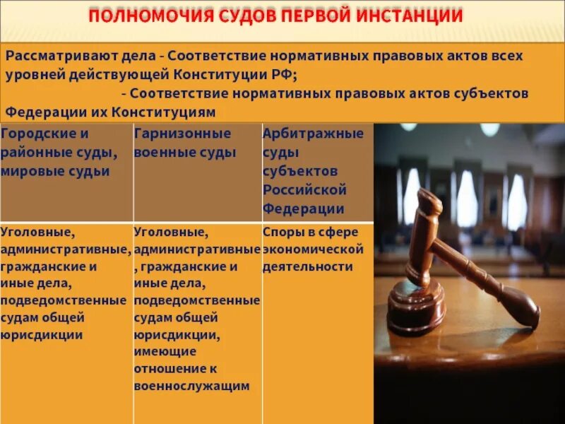 Суд и мировой суд разница. Суд первой инстанции наделен полномочиями. Полномочия суда 1 инстанции. Суд первой инстанции полномочия. Первая судебная инстанция полномочия.