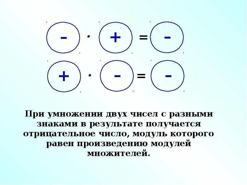 Умножение отрицательных и положительных дробей. Деление дробей с отрицательными числами. деление дробей отрицательных и положительных. умножение дробей отрицательных и положительных. знаки при умножении отрицательных и положительных.