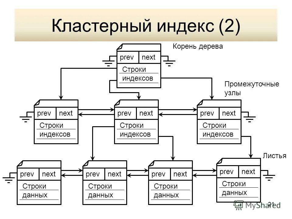 Старые форматы данных. Основные типы и форматы данных. Формат данных. Старые форматы данных. Старые форматы данных.