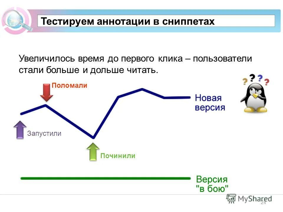 Возрастает время. Поведение пользователя на сайте презентация. Изображение для большого сниппета.