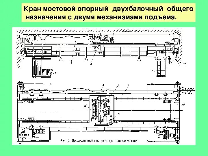 Кран балка рельс исполнительная схема. Технологическая карта мостового крана. Радиус поворота пути тали. Мостовой кран обслуживающая площадка. Мостовые краны технологическая карта.