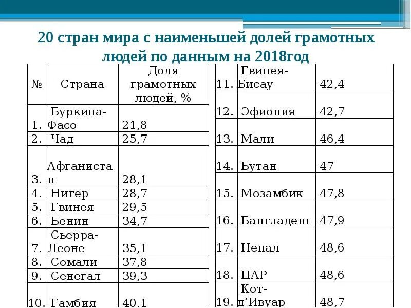 1/3 доли. Укажи наименьшую долю. Укажи наименьшую долю. Сравнение долей правила 4 класс. Деление квадрата на доли.