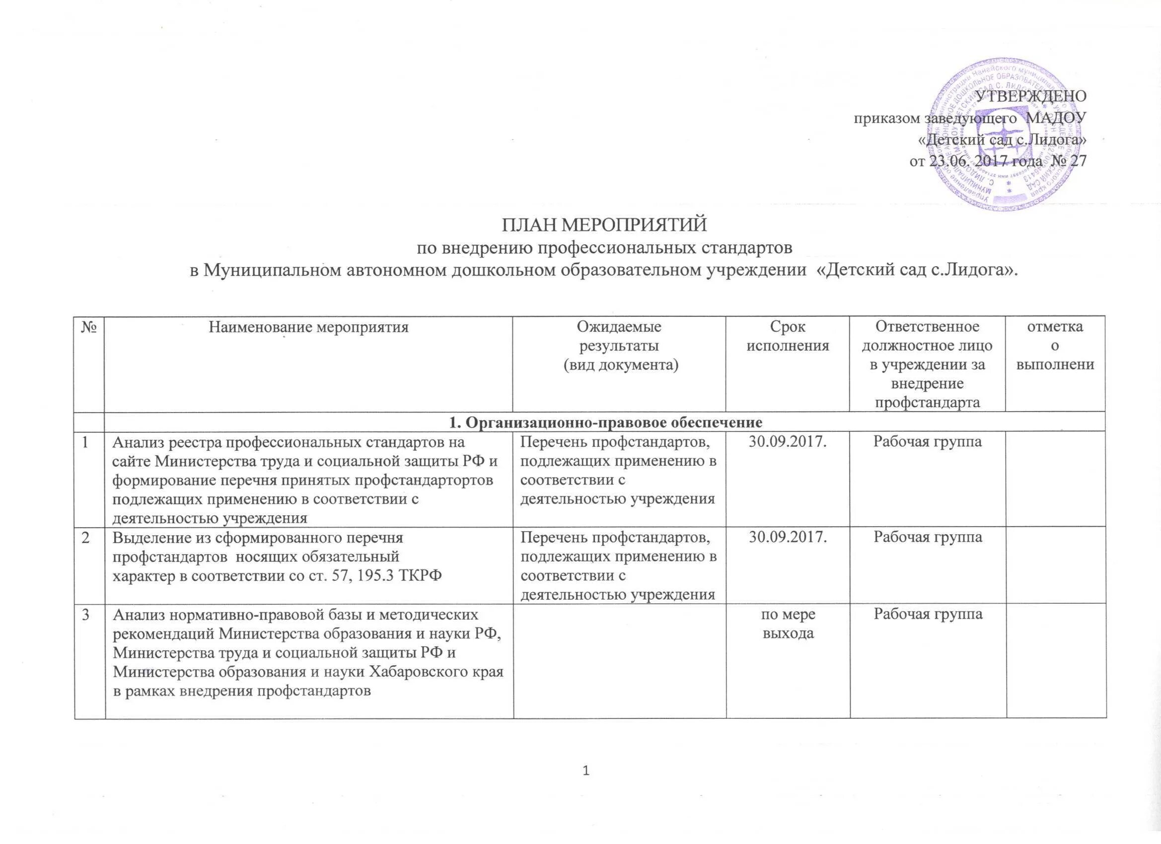 План внедрения профессиональных стандартов. Мероприятия по внедрению профстандартов. План по внедрению профессиональных стандартов. План мероприятий по внедрению профстандартов в организации образец. Приказ о реализации постановления