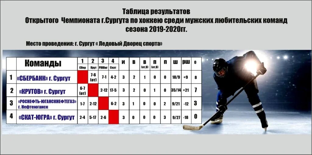 Таблица результатов общество. Таблица результатов общество