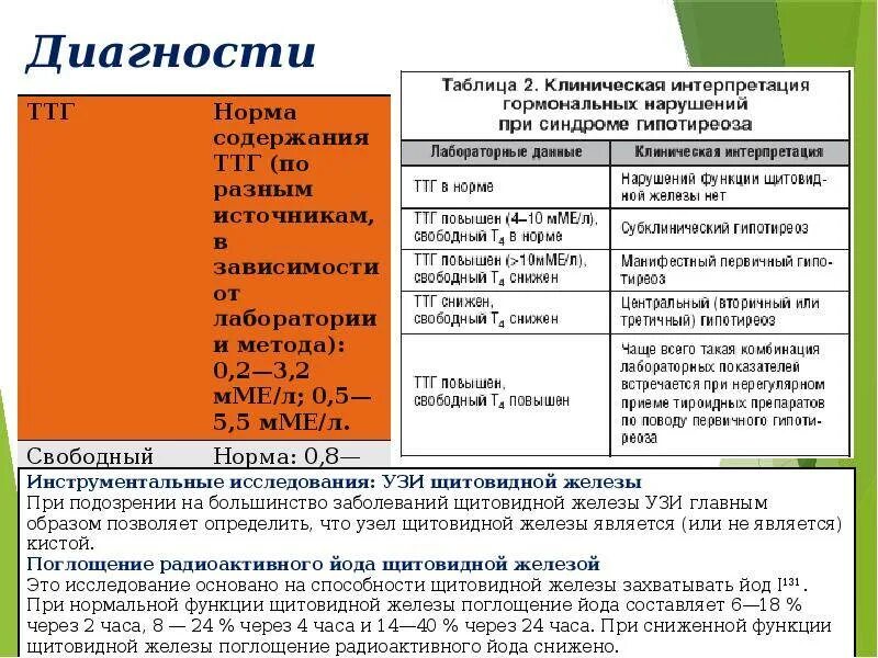 Повышенный ттг у мужчин причины. Т4 т4 ТТГ. ТТГ тиротропин норма. Повышенный т4 Свободный при нормальном ТТГ. Норма гормонов ТТГ таблица.