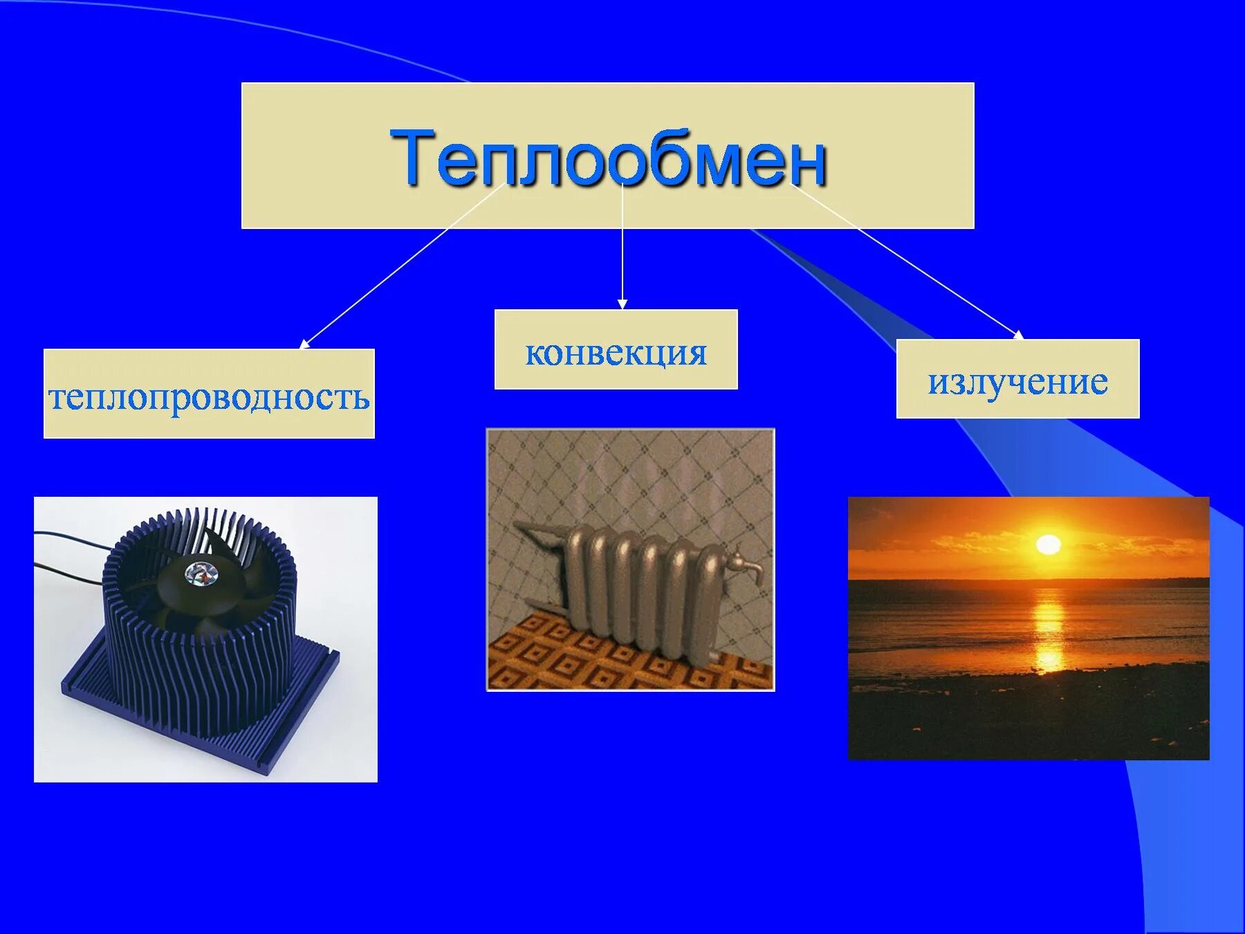 Способы конвекции. Теплообмен теплопроводность излучение. Теплопроводность конвекция излучение. Примеры теплообмена. Теплопередача конвекция излучение.