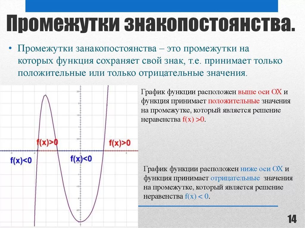 Промежутки постоянства функции. Промежуток знакопостоянства функции на графике. Определите промежутки знакопостоянства функции. Промежутки знакопостоянства функции параболы. Промежутки знака постоянства функции по графику.