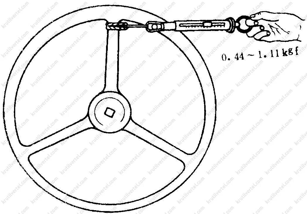 Измерение усилия на рулевом колесе автомобиля. Прибор для измерения усилия на рулевом колесе автомобиля. Испытание усилие на рулевом колесе. Суммарный люфт в рулевом управлении.
