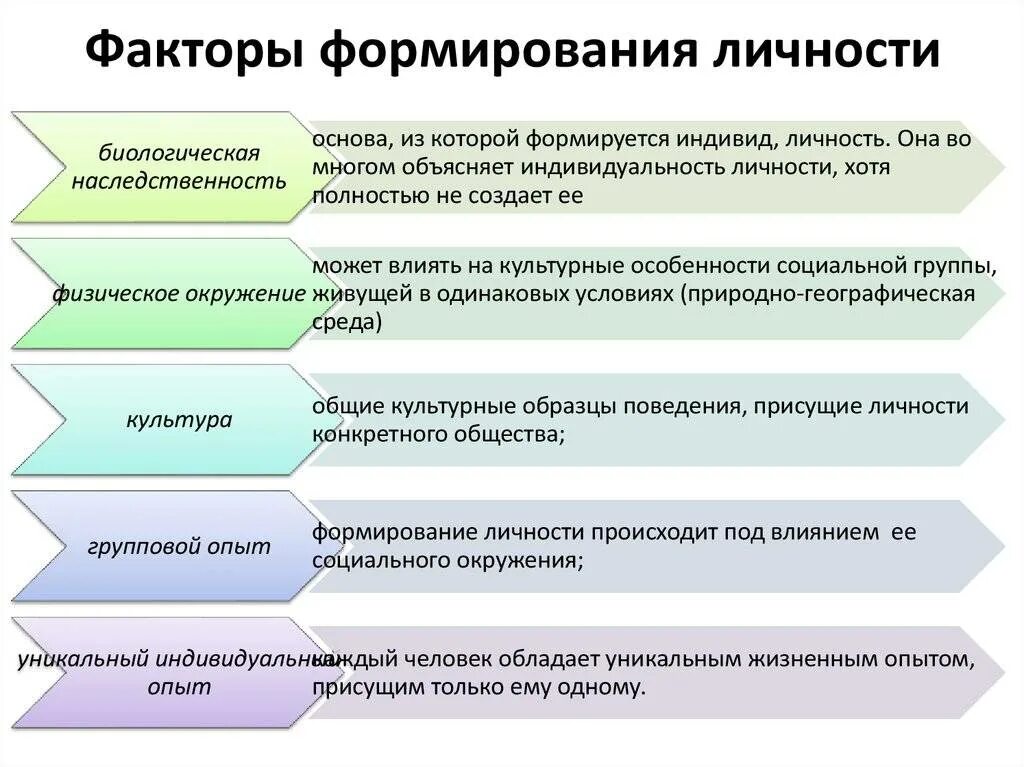 Исключите ошибку к устойчивым психологическим образованиям относятся