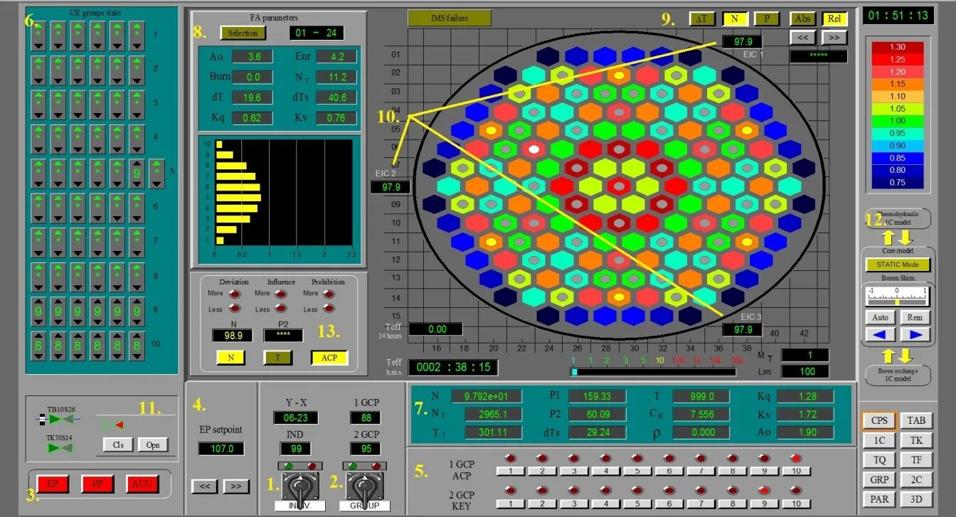 Пульт для приставки цифрового телевидения mgts. Программа editor. Программа пульт включена. Программа пульт включена. Кнопка таймера на пульте для телевизора.