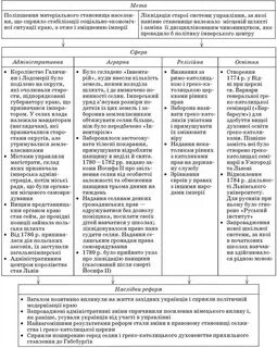 Основные реформы иосифа 2