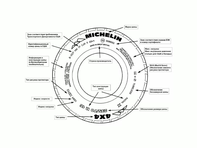 Направление резины на колесах как определить. Маркировка шин Michelin. Обозначения на шинах Michelin. Маркировка направления вращения шин Мишлен. Маркировка шин Мишлен 02vx.