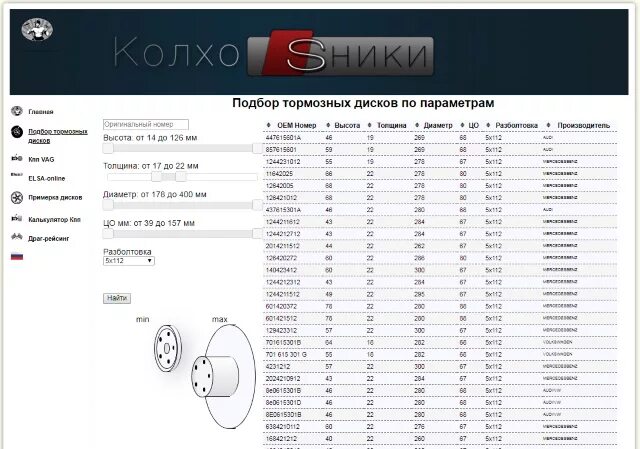 Диски по вин коду автомобиля