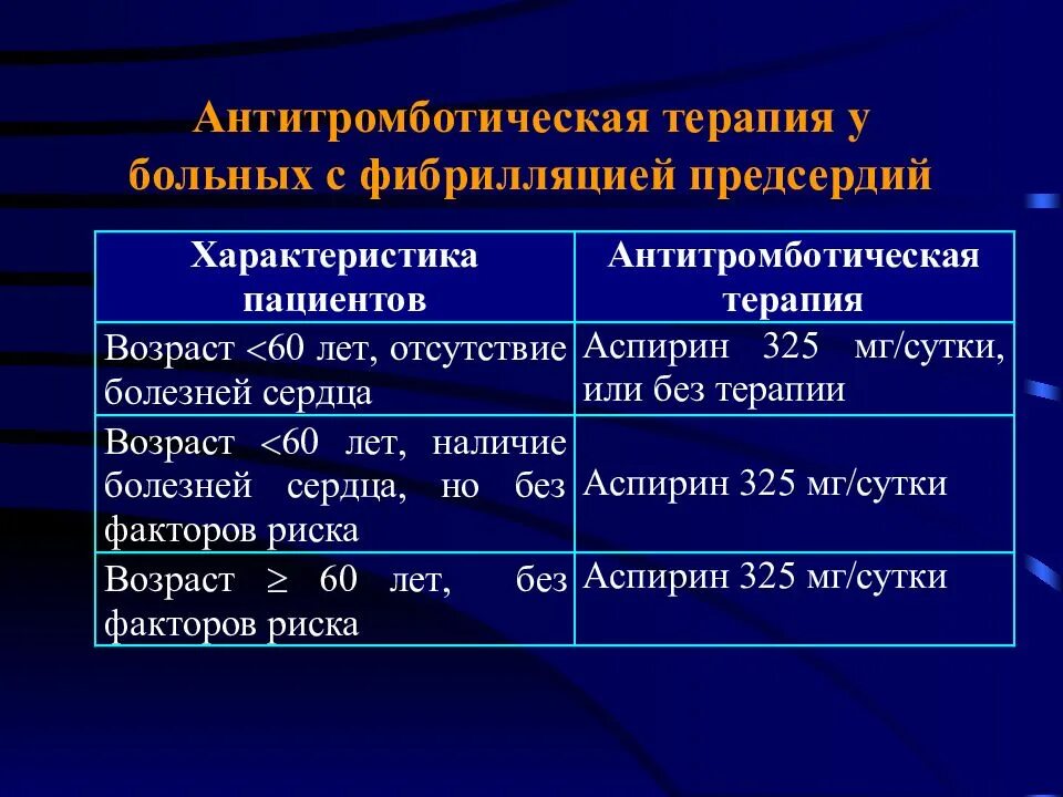 Принципы терапии фибрилляции предсердий. Клинические формы фибрилляции предсердий. Диагноз форма фибрилляции предсердий. У пациента фибрилляции предсердий постоянная форма. Предсердие болезни