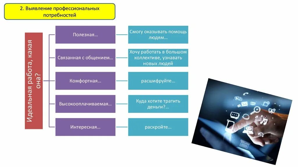 Потребность в профессиональных навыках. Профессиональные потребности. потребности в профессиональной деятельности. мои профессиональные потребности. профессиональная потребность (пп).
