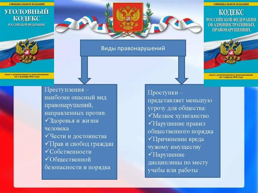 Виды правонарушений. Виды правонарушений Обществознание. Виновен-отвечай Обществознание. Виды преступлений по обществознанию.