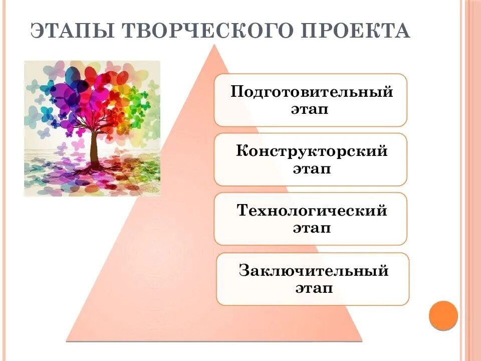 Проектная деятельность конспект урока. Подготовительный этап творческого проекта по технологии 7 класс. Этапытворяескогш проекта. Этапы работы над творческим проектом. Творческие проектные работы.