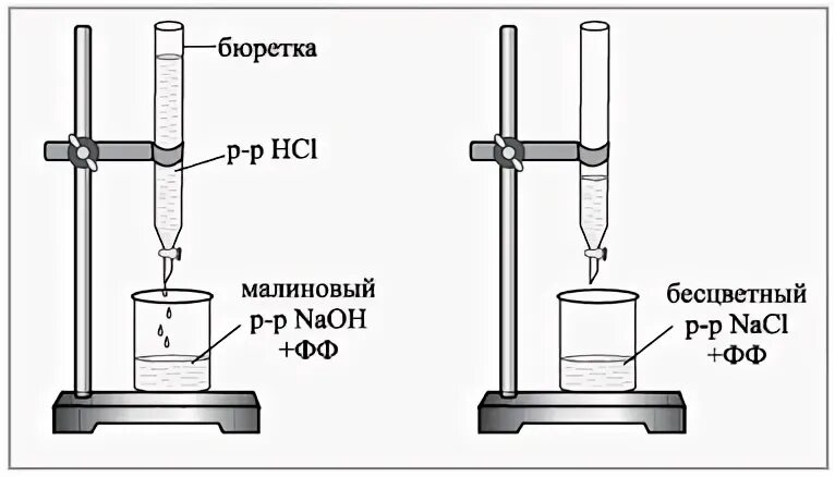 5 раствор naoh. Прибор для титрования схема. Бюретка для титрования схема. Схема процесса титрования. Титрование с фенолфталеином схема.