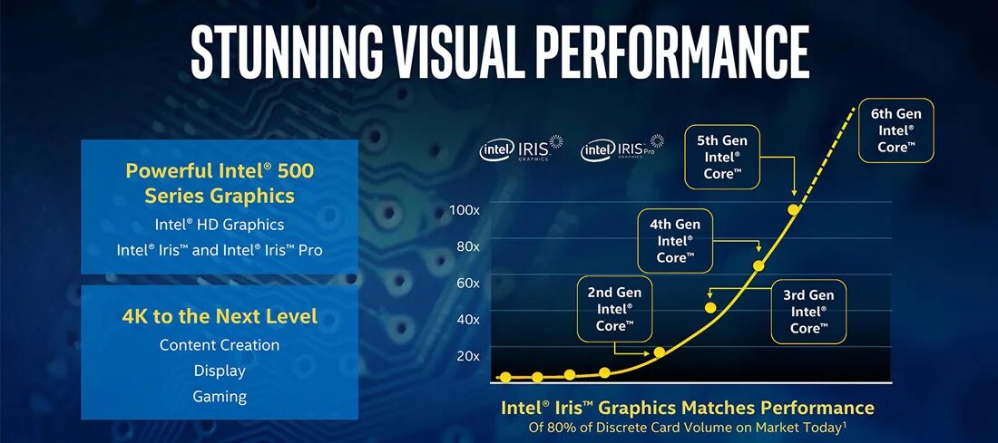 Intel graphics 500. Intel hd 500. intel hd 500 характеристики. intel hd graphics 500- 1гб.