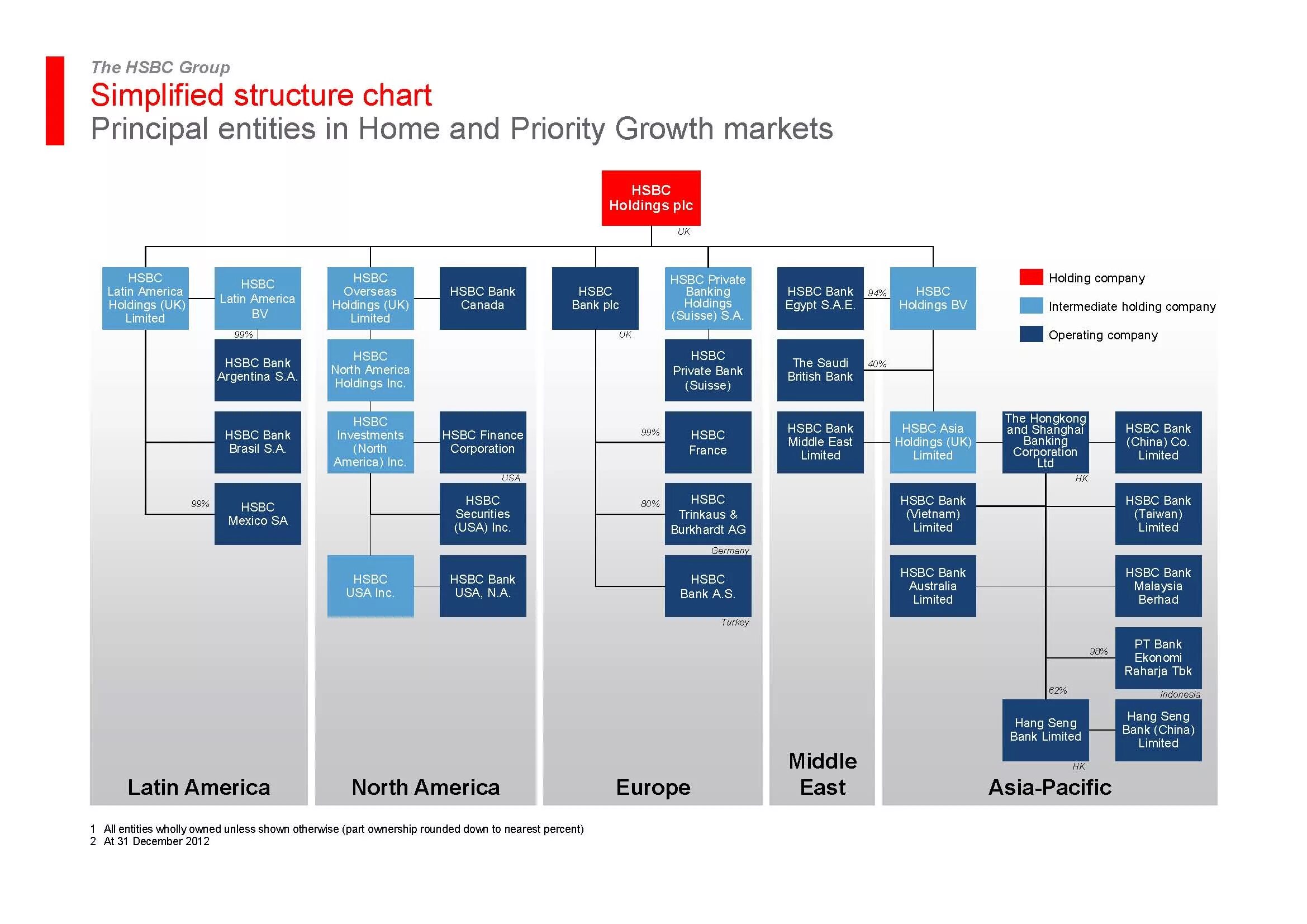 Group structure. Организационная структура volkswagen group. организационная структура концерна volkswagen. организационная структура фольксваген груп рус. организационная структура предприятия фольксваген.