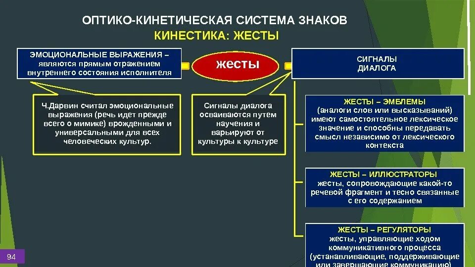 Оптико кинетическая система включает