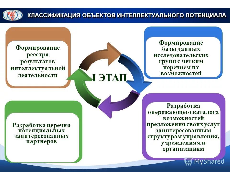 Интеллектуальный потенциал общества в образовании