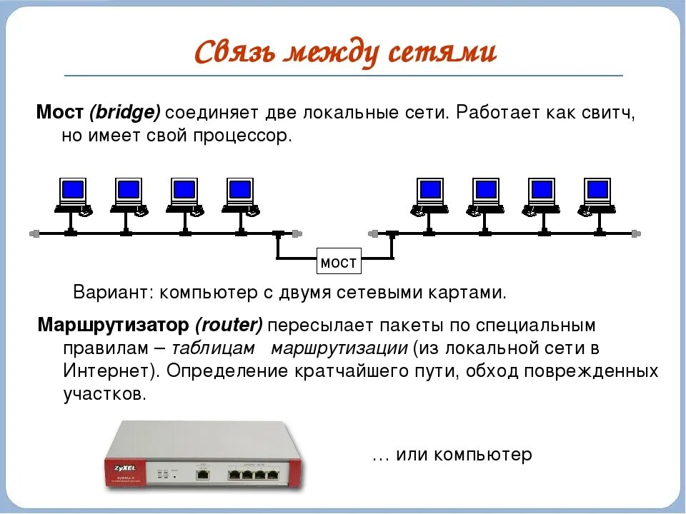 Рс интернет. Схема подключения компьютеров в сеть Информатика. Принцип действия локальной сети. Подсети для локальных сетей. Схема подключения локальной сети.