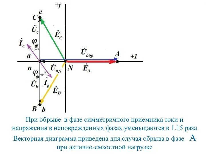 Режим обрыва фазы. Векторная диаграмма обрыв фазы. векторная диаграмма токов и напряжений для трехфазной. векторная диаграмма при обрыве фазы b. векторная диаграмма напряжений при обрыве фазы.