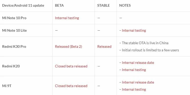 Андроид 12 интерфейс системы. Samsung note 10 обновление. Когда вышел андроид 11. Андроид 13 интерфейс. 0 версия андроид.
