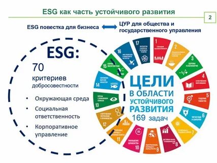 Esg стратегии компании