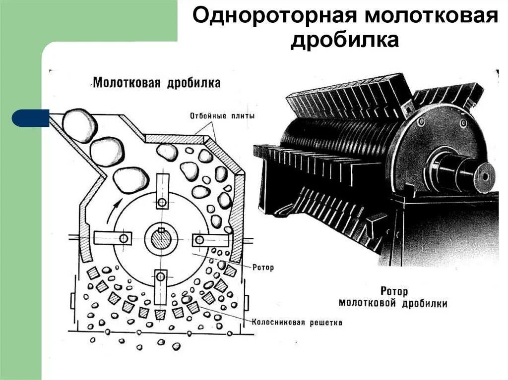 Молотковая дробилка схема принцип действия. 92. Дробилка щдп 9x12. Молотковая дробилка принцип работы. Схема дробилки щековой т109.