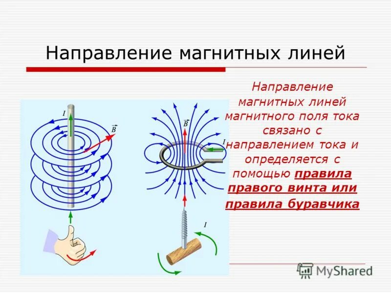 Направление электрического тока кратко. Магнитное поле электрического тока. Направление магнитного поля в магните. Магнитное поле постоянного электрического тока. Направление электрического тока и магнитного поля.