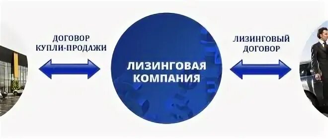 Постановка на учет после лизинга. Эволюция лизинг. ДКП лизинг. Фото с выдачи лизинг настоящие.