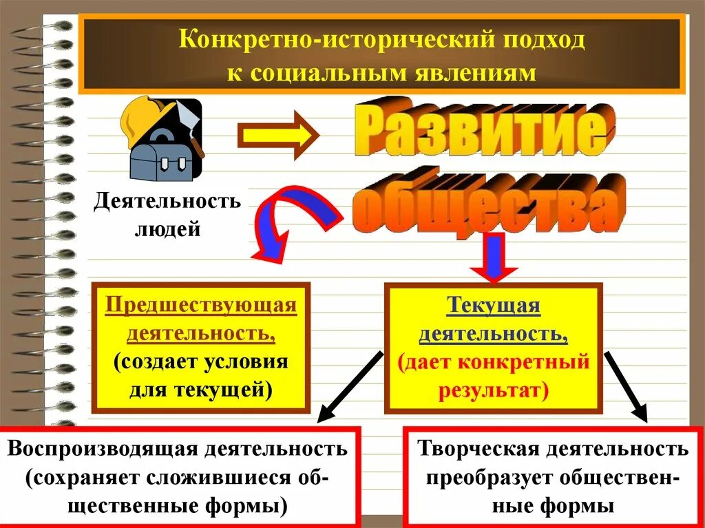 Деятельность как социальное явление. Конкретно-исторический подход к социальным явлениям. Пример конкретно исторического подхода. Подходы к социальным явлениям. Конкретно исторический подход к изучению социальных явлений.