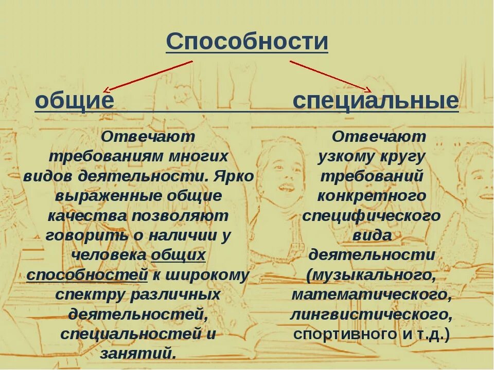 Общие и специальные способности. Общие и специальные способности человека. Способности человека. Способности в психологии.