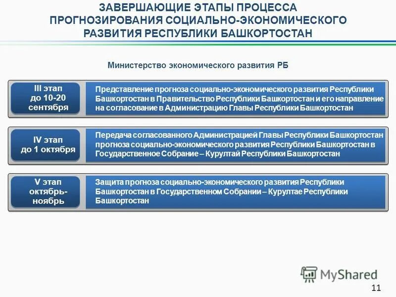 Экономическое развитие республики алтай