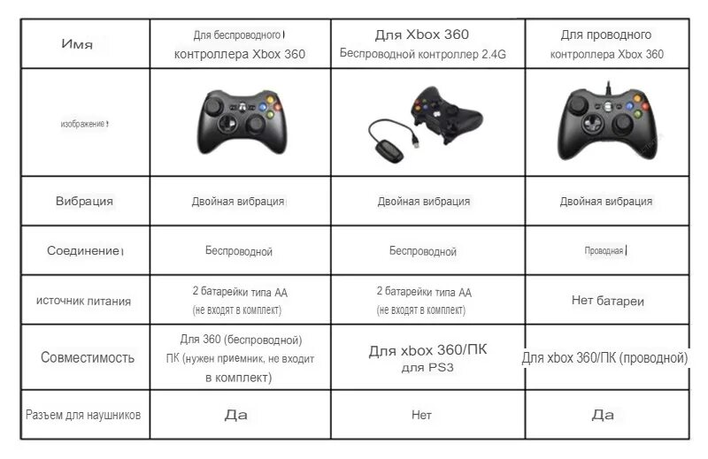2.4 g wireless как найти игру