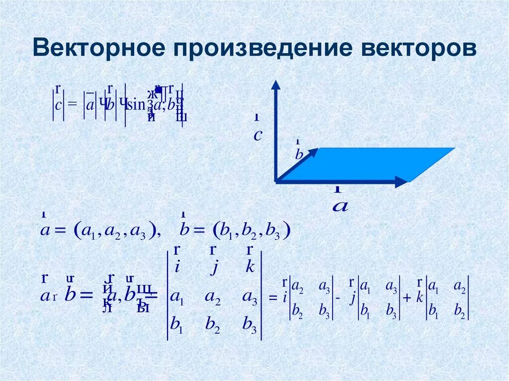 Площадь векторного произведения