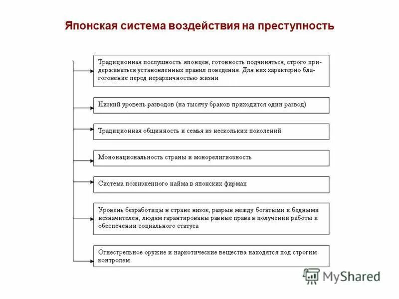 методы воздействия на преступность. цели и задачи профилактики преступлений. схема предупреждения преступности. основы предупреждения преступности в россии. меры профилактики правонарушений криминология.