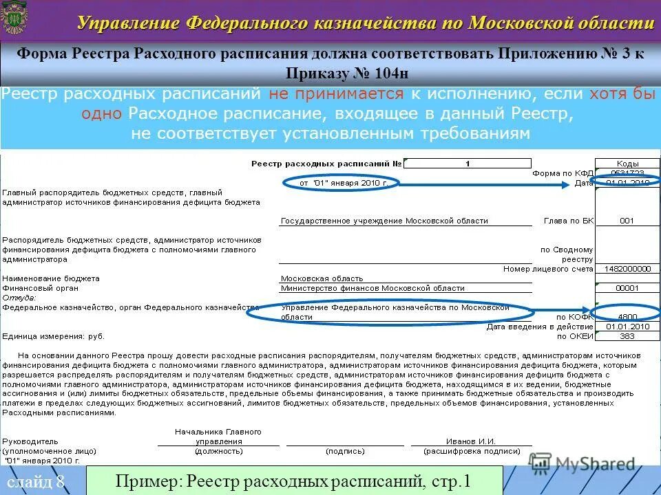 коды бюджета казначейство