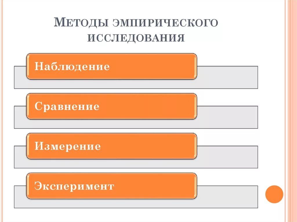 Метод эмпирического исследования сравнение
