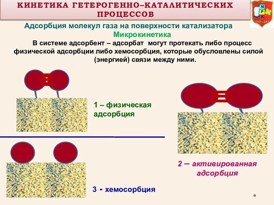 Молекула обеспечивающая адсорбционные процессы. Физическая адсорбция и хемосорбция. Адсорбционные процессы молекула. Кинетика адсорбции. Молекулярная адсорбция