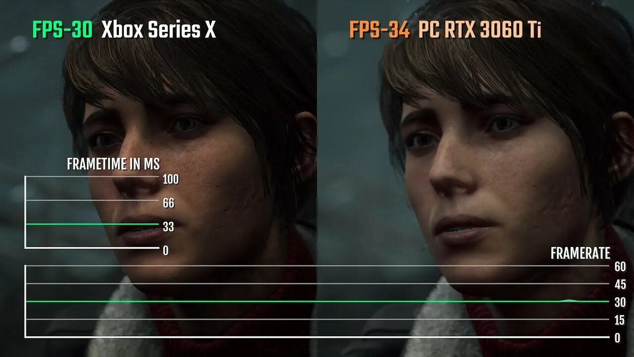 Xbox series x графика. The Medium [Xbox Series]. Xbox Series x vs 3060ti. Xbox Series x ray Tracing. Medium Xbox Series Графика.