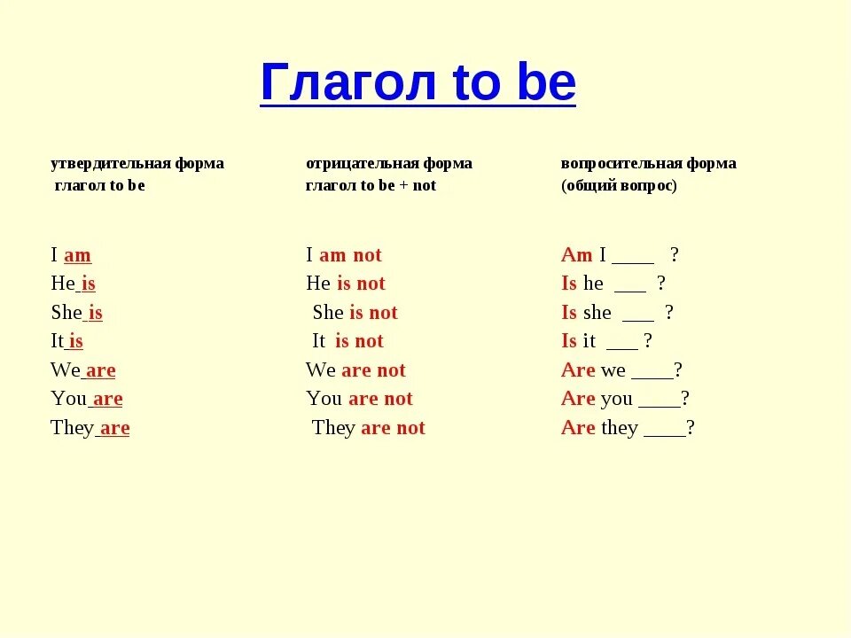 Правильная форма глагола to be в английском языке. Формула глагола to be в английском языке. Форма глагола to be в английском 3 класс. Схема глагола to be в английском языке таблица.