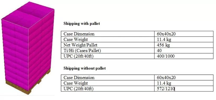 Сколько паллет входит в контейнер. 40 ФТ контейнер вместимость паллет. Малотонажка Кол-во паллет. Вес паллеты помидор. Вес паллет с кормовыми добавками.