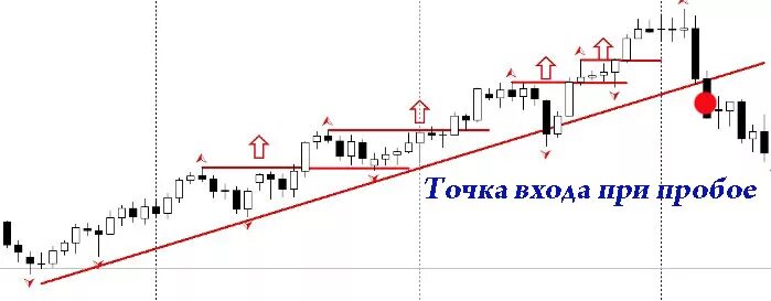 Точки входа сайта. Точка входа в сделку. Точка входа на графике. Точки входа в трейдинге. Лучшие точки входа в трейдинге.