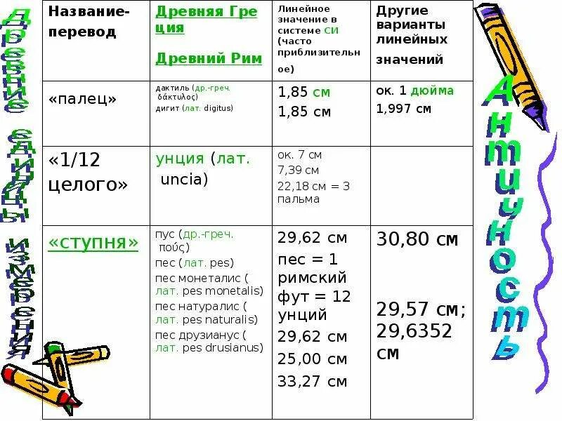 Как называется единица измерения вавилона. Древняя единица измерения из вавилона. древние меры измерения в вавилон. единицы измерения величин в древнем вавилоне. как называется 1 из самых древних единиц измерения.