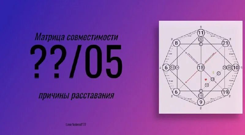 12 16 4 матрица совместимости