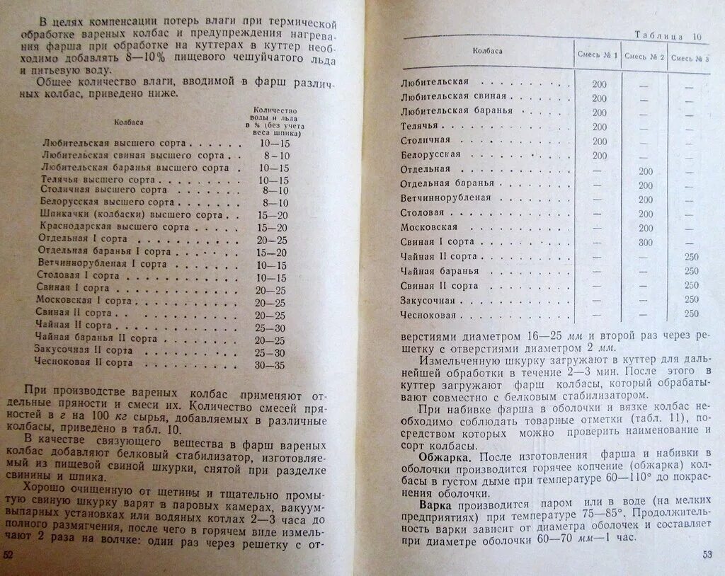 Домашние колбасы по госту ссср. Рецепт докторской колбасы по ГОСТУ СССР. Рецепты колбасы по ГОСТУ СССР. Рецептура по производству колбасы. Колбасы ГОСТ СССР рецепты.