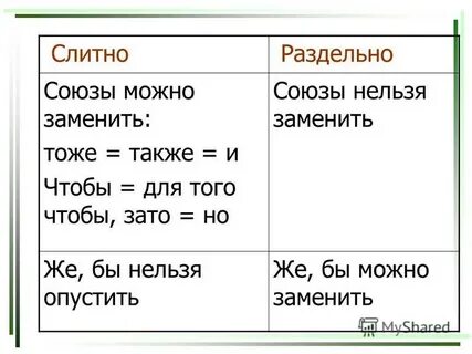 Что бы когда будут открывать